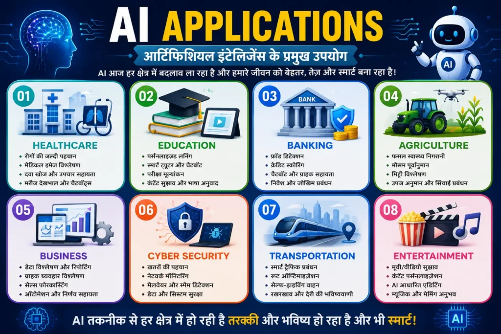 Artificial Intelligence Applications in Hindi