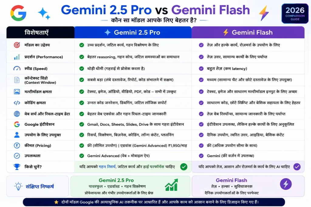 Gemini 2.5 Pro vs Flash comparison