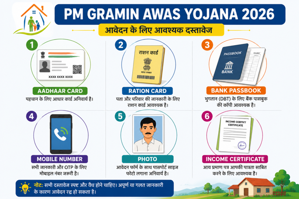 pradhan-mantri-awas-yojana-gramin Required Documents Checklist