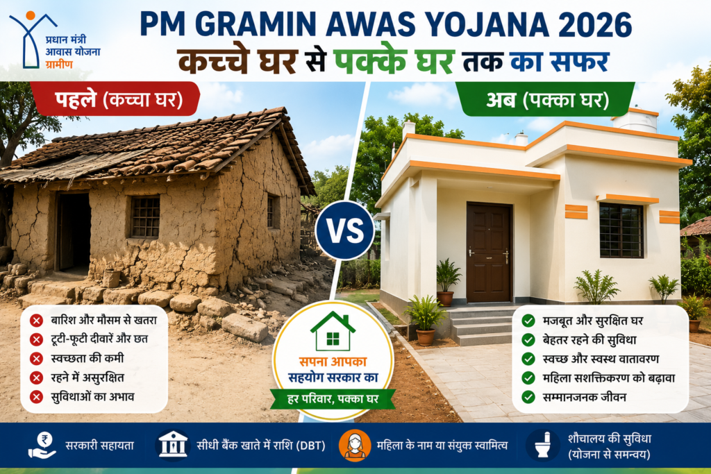 Kaccha Ghar Se Pakka Ghar Tak –pradhan-mantri-awas-yojana-gramin