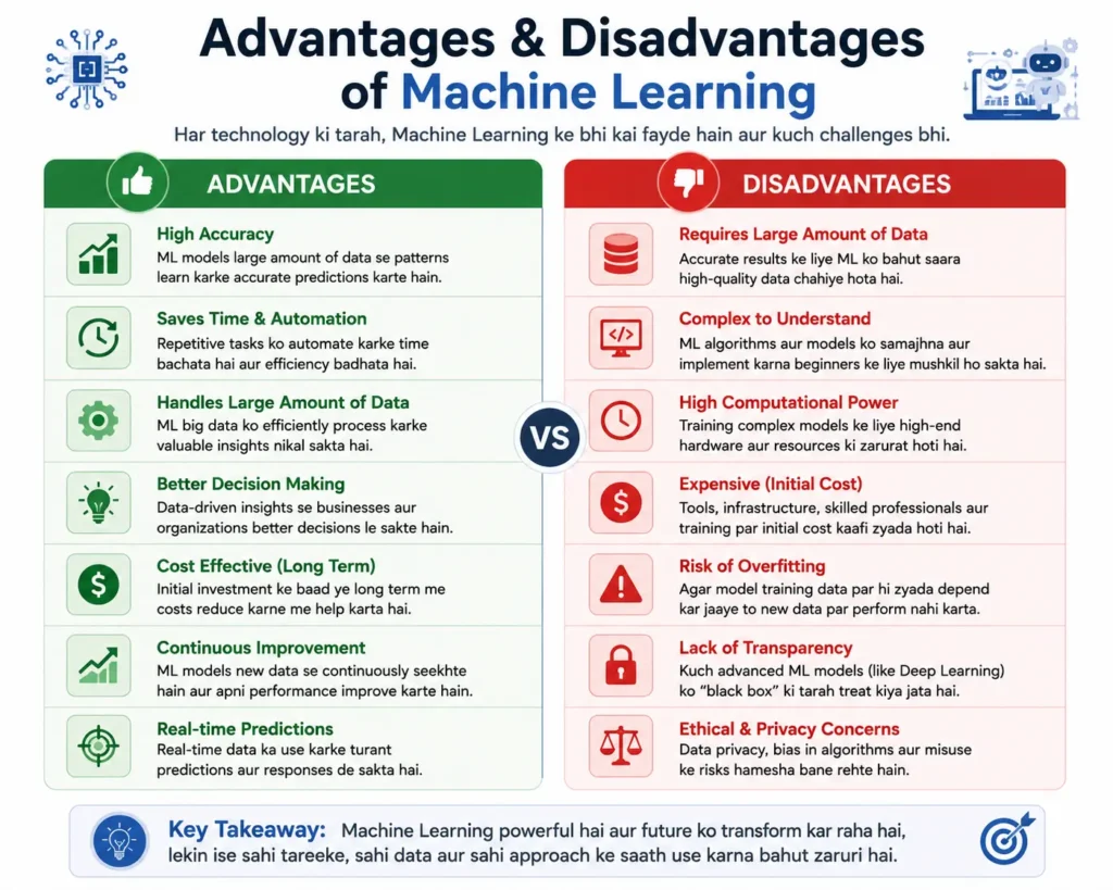 Advantages of Machine Learning