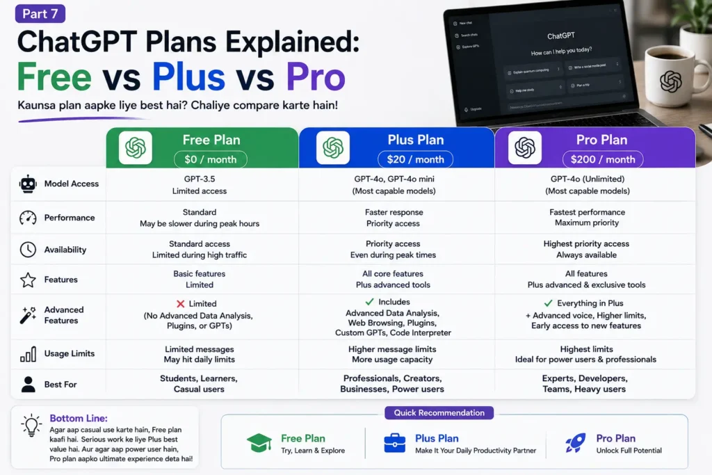 free vs pro plan chat gpt