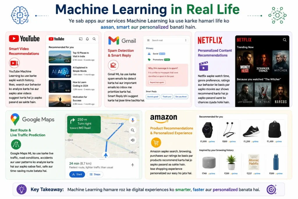 Real-Life Examples of Machine Learning