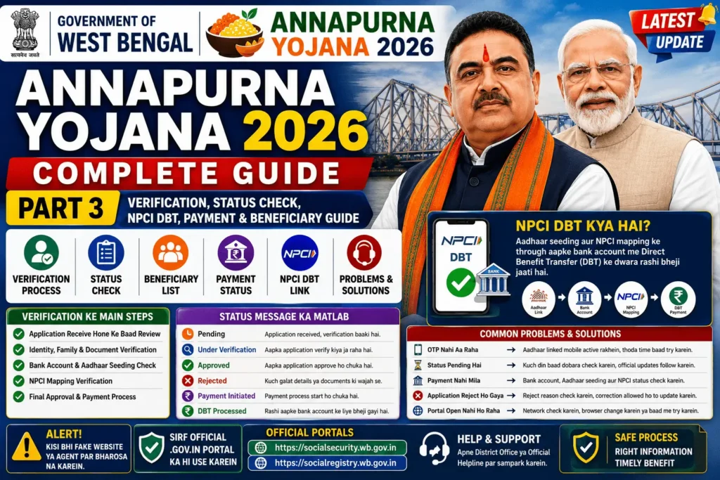 Annapurna Yojana Status Check
