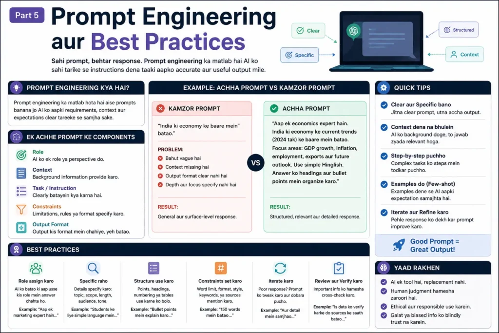 prompt engineering