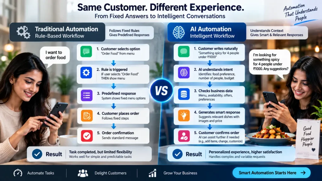 Rule-based automation vs AI automation workflow comparison for customer service